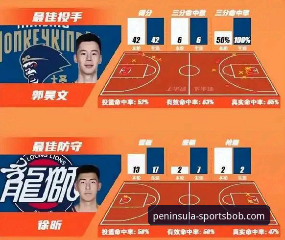 逆转取胜背后的技术细节分析：从广东vs宁波之战看关键球员表现实用指南